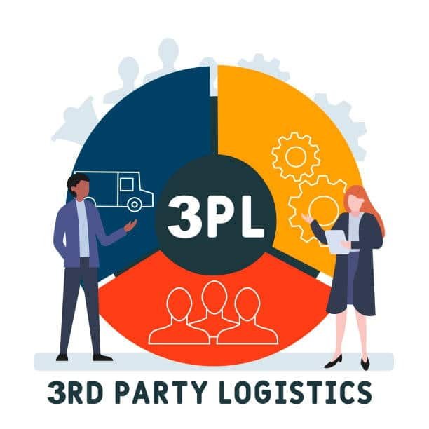 Illustration of third-party logistics chart with people, gears, and truck icons