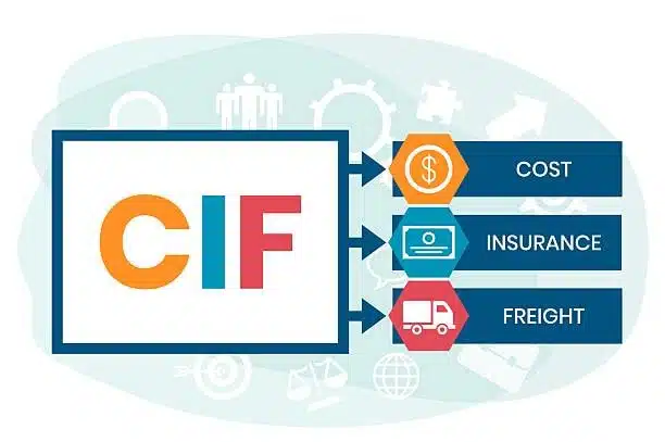 Infographic of CIF Incoterm dividing cost, insurance, and freight using hexagon icons