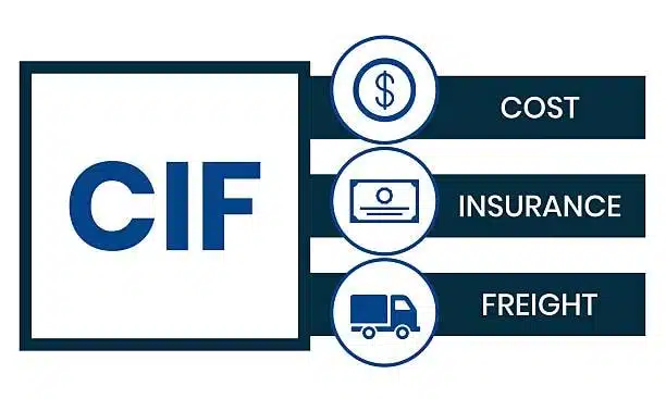 CIF terms displayed with icons showing responsibility for cost, insurance, and freight