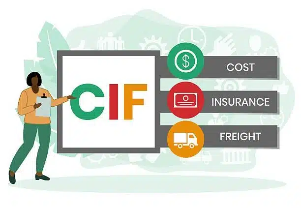 Infographic showing CIF Incoterm with cost, insurance, and freight components