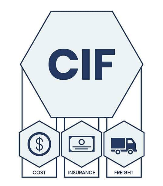 Visual breakdown of CIF Incoterm explaining cost, insurance, and freight responsibilities