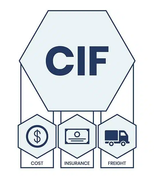 Visual breakdown of CIF Incoterm explaining cost, insurance, and freight responsibilities