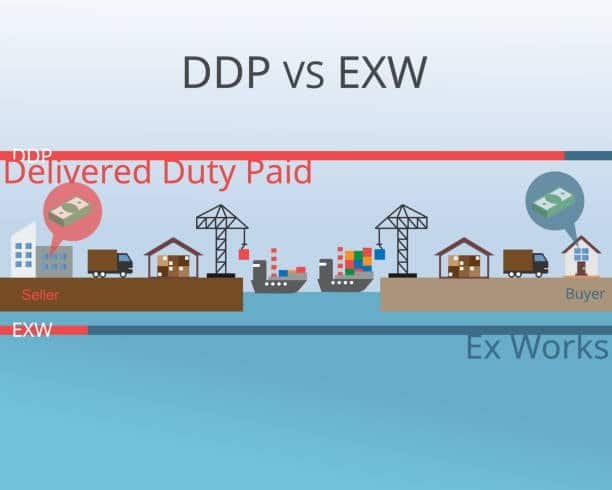 Chart comparing DDP vs EXW Incoterms in international shipping responsibilities