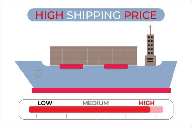 Infographic showing high shipping prices associated with bulk container transport