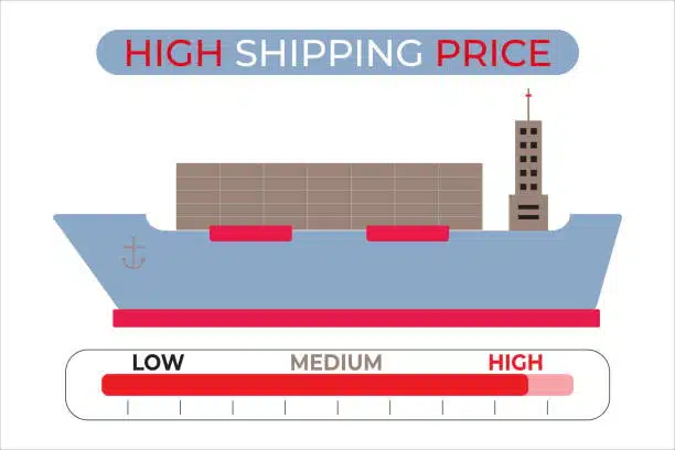 Infographic showing high shipping prices associated with bulk container transport