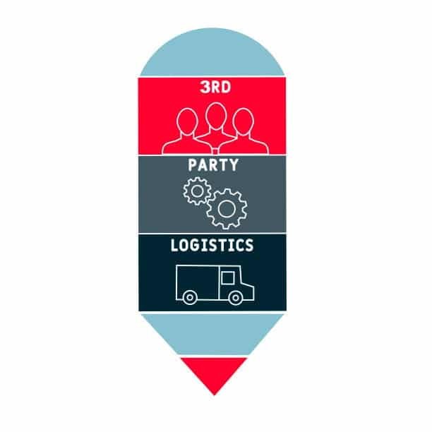 Vertical layered graphic showing third party logistics with people, gears, and truck icons