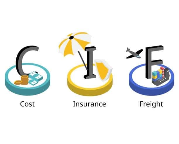 3D-style icons representing the meaning of CIF: coins for cost, umbrella for insurance, ship for freight
