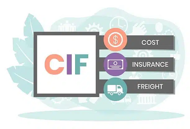 Maklumat grafik berwarna-warni yang menunjukkan pecahan CIF kepada kos, insurans dan pengangkutan dengan ikon