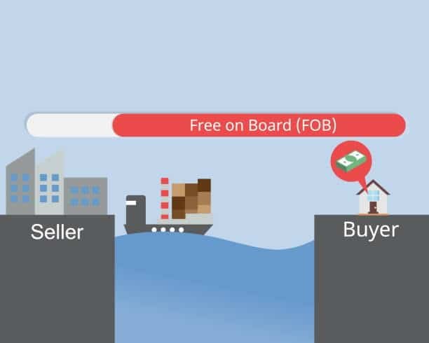 FOB shipping point risk transfer from seller to buyer upon goods leaving origin