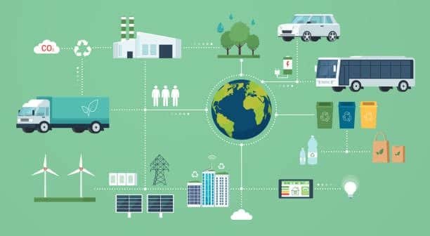 Sustainable logistics and shipping network connecting global freight, useful in flat shipping rate strategies.