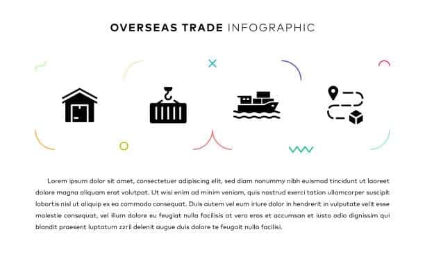 Visual representation of overseas shipping steps including warehouse storage, container handling, and international delivery.