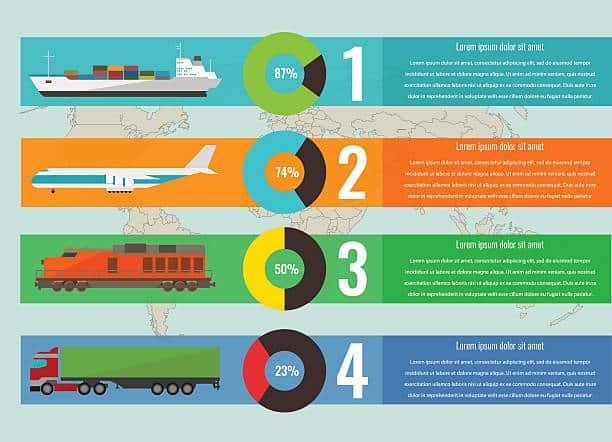 Infographic comparing shipping methods from China to Egypt: sea, air, rail, and truck transport.