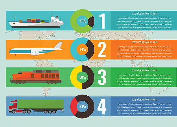 Infographic comparing shipping methods from China to Egypt: sea, air, rail, and truck transport.