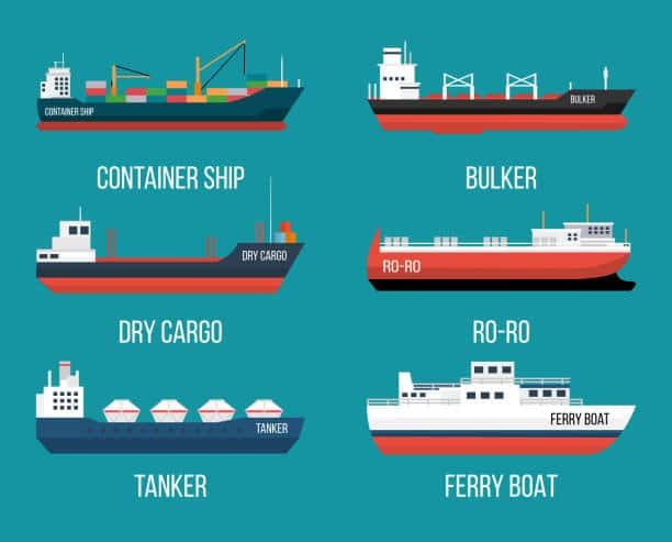 Diagram showing various types of shipping vessels used in international freight, such as container ships and Ro-Ro for flat rate logistics.